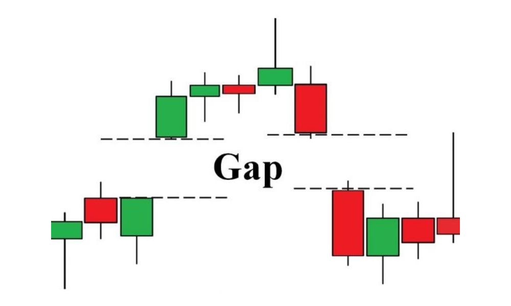 GAP trong Forex là gì? Cách nhận biết và giao dịch với GAP trong Forex 2 Gap trong forex là gì