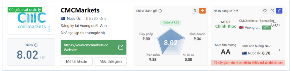 Sàn CMC Markets có uy tín không? Đánh giá sàn CMC Markets năm 2025 4 Đánh giá sàn CMC Markets trên WikiFx