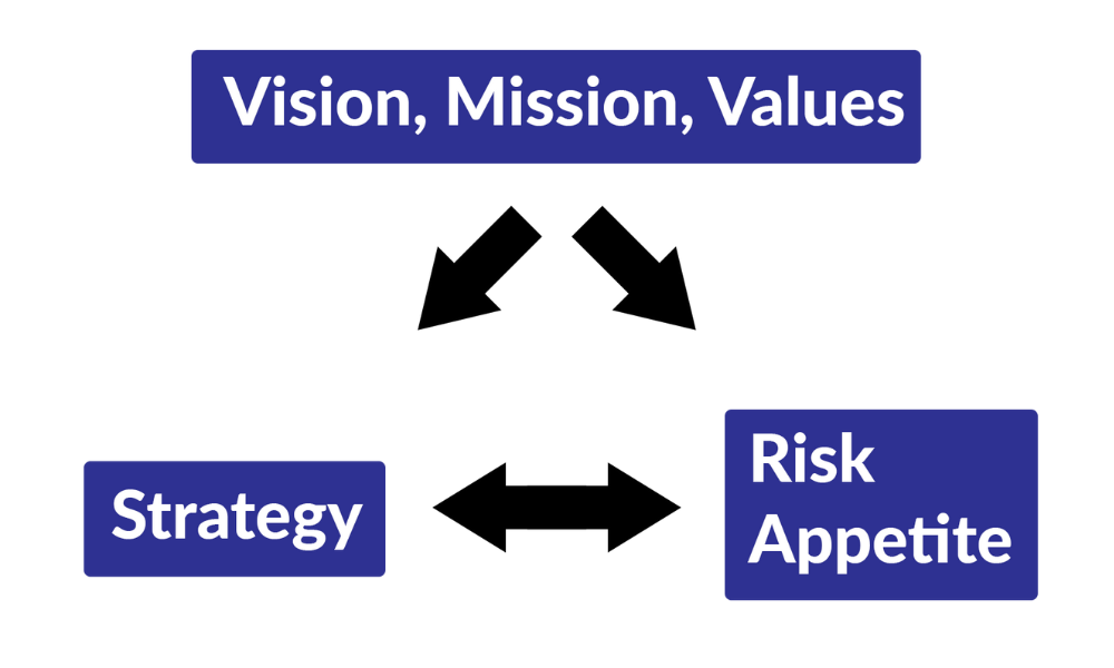 Risk Appetite là gì? Khác biệt giữa Risk Appetite và Risk Tolerance 4 Giao dịch Forex hiệu quả với Risk Appetite