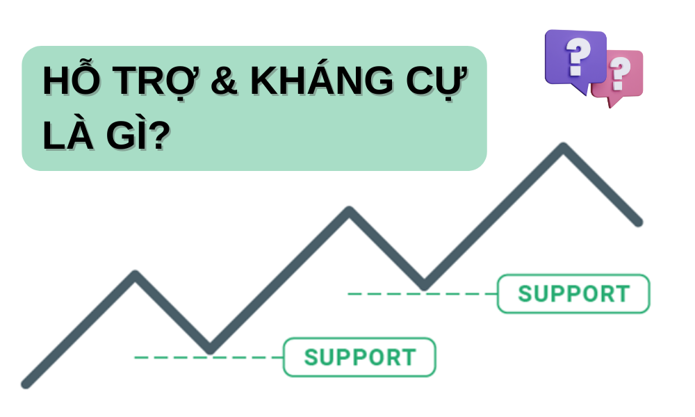 Hỗ trợ và kháng cự là gì? Cách xác định với hỗ trợ và kháng cự 10 ho tro va khang cu