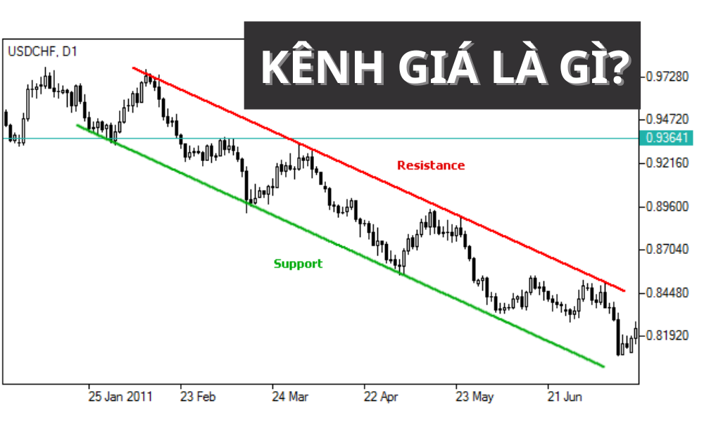Kênh giá trong forex là gì? Cách vẽ kênh giá chính xác cho trader mới 1 kênh giá trong forex là gì