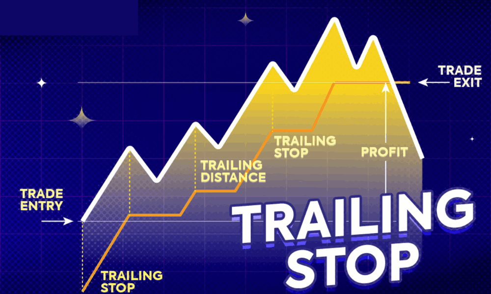 Lệnh Trailing Stop là gì? Tại sao nên sử dụng lệnh trailing stop? 5 lệnh trailing stop là gì