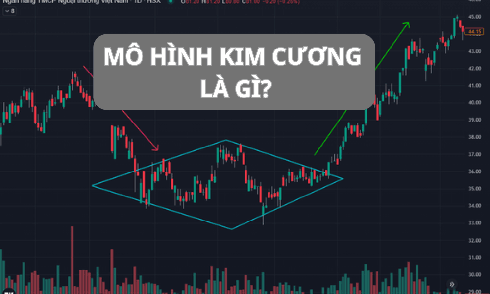 Mô hình kim cương là gì? Đặc điểm nhận dạng của mô hình kim cương 8 mô hình kim cương