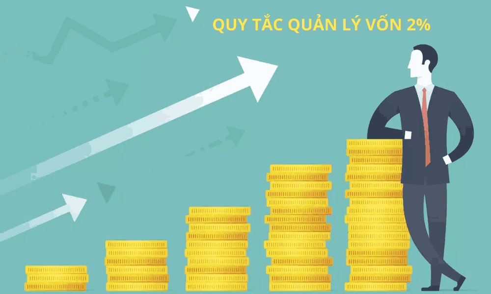 Tất tần tật về quy tắc quản lý vốn 2% của các trader chuyên nghiệp 7 quy tắc quản lý vốn