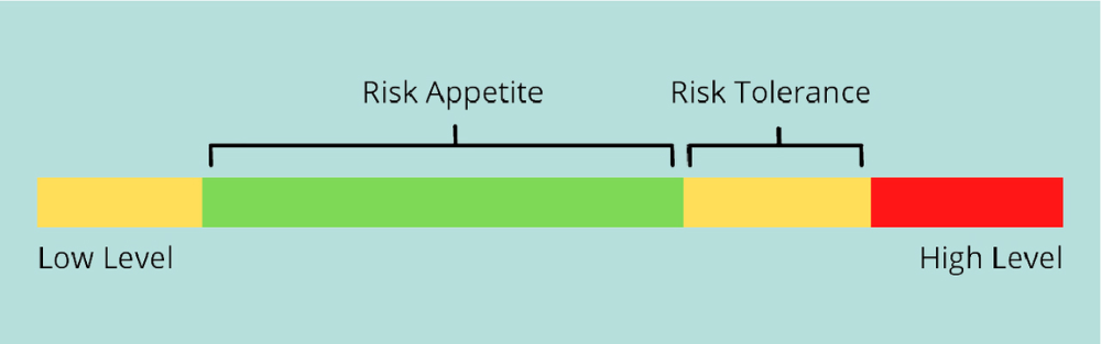 Risk Appetite là gì? Khác biệt giữa Risk Appetite và Risk Tolerance 3 Risk Appetite và Risk Tolerance