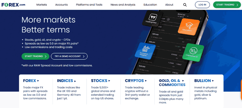 Sàn FOREX.com có uy tín không? Đánh giá chi tiết sàn FOREX.com 2025 2 sàn forex.com là gì