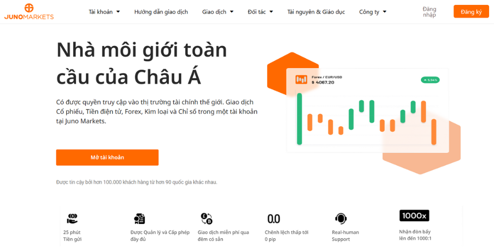 Sàn Juno Markets có lừa đảo không? Đánh giá sàn Juno Markets năm 2025 2 sàn juno markets là gì