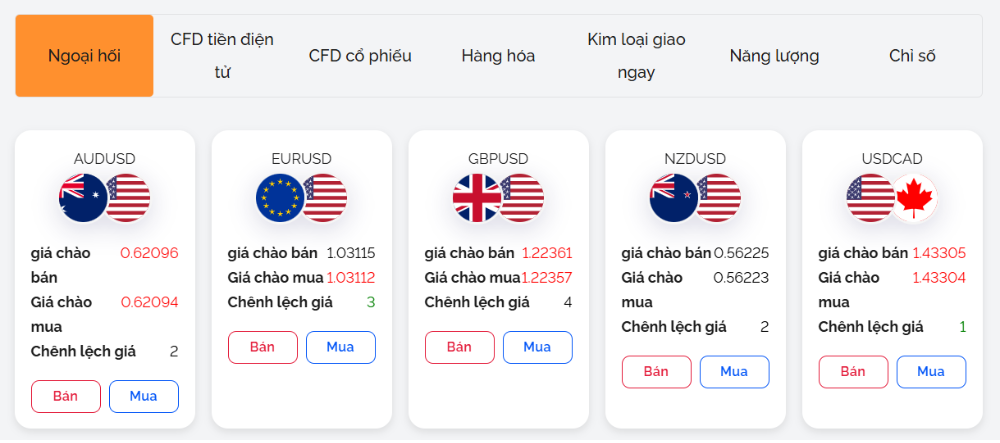 Sàn FXTRADING có uy tín không? Đánh giá sàn FXTRADING chi tiết 2025 3 sản phẩm giao dịch sàn fxtrading