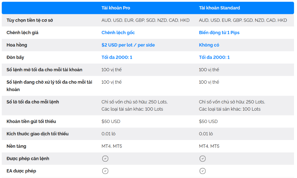 Sàn FXTRADING có uy tín không? Đánh giá sàn FXTRADING chi tiết 2025 4 so sánh các loại tài khoản sàn fxtrading