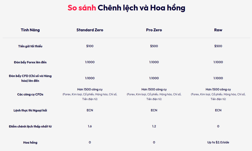 Sàn Taurex có uy tín không? Đánh giá ưu và nhược điểm sàn Taurex 5 so sánh chênh lệch và hoa hồng sàn taurex