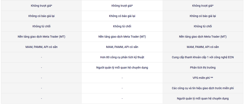 Sàn GTCFX có lừa đảo không? Đánh giá ưu và nhược điểm sàn GTCFX 5 Thông tin cơ bản về các loại tài khoản sàn GTCFX