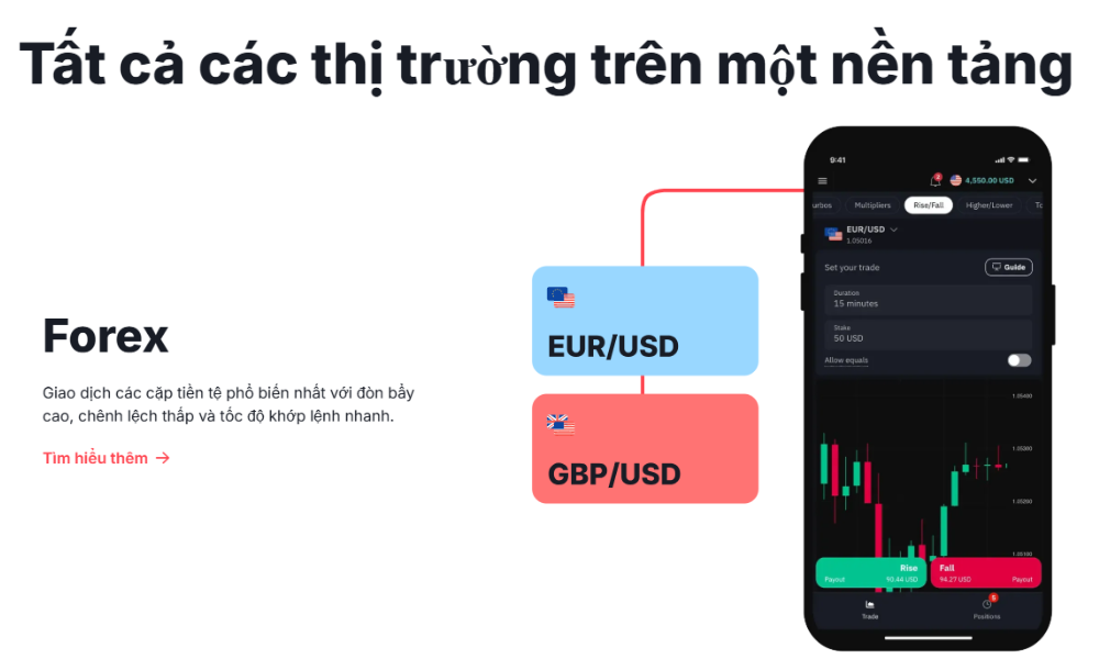 Sàn Deriv có lừa đảo không? Đánh giá chi tiết sàn Deriv năm 2025 3 Các sản phẩm giao dịch tại sàn Deriv
