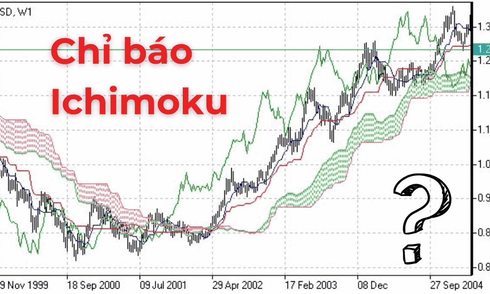 Chỉ báo Ichimoku là gì? Ứng dụng của chỉ báo Ichimoku trong Forex 8 Chỉ báo Ichimoku