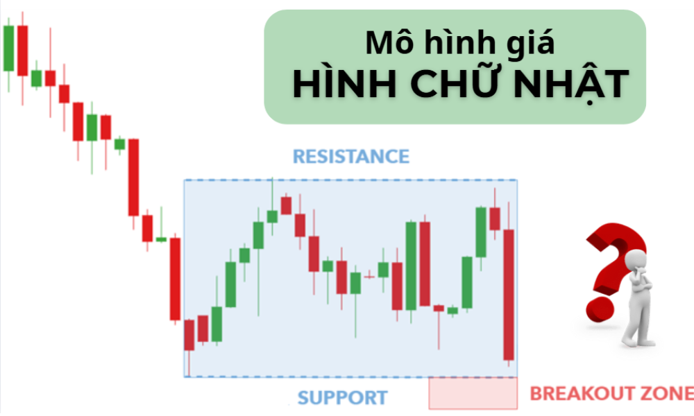 Tìm hiểu đặc điểm và các loại mô hình giá Hình chữ nhật thường gặp 1 Mô hình giá Hình chữ nhật