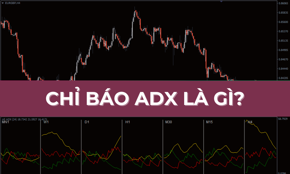 Chỉ báo ADX là gì? Tìm hiểu cấu tạo và công thức tính toán ADX 1 chỉ báo adx