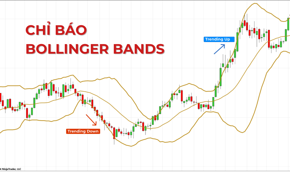 Bollinger Bands là gì? Top 5 chiến lược giao dịch hiệu quả nhất 1 chỉ báo bollinger bands