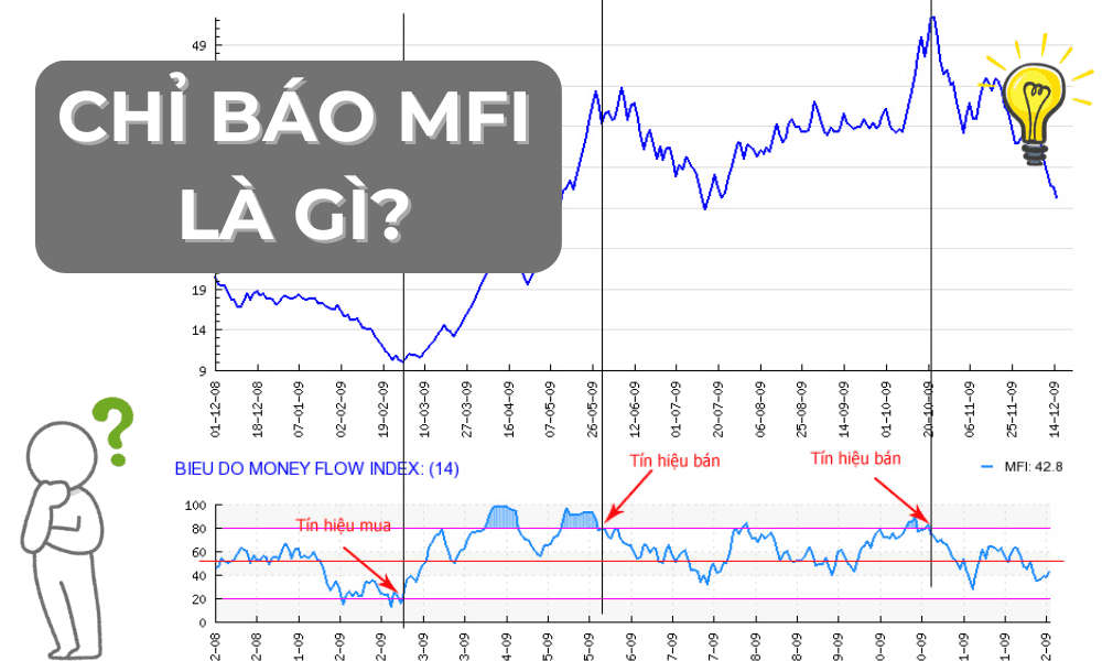 Chỉ báo MFI là gì? Ưu và nhược điểm của MFI trong giao dịch Forex 5 chỉ báo mfi