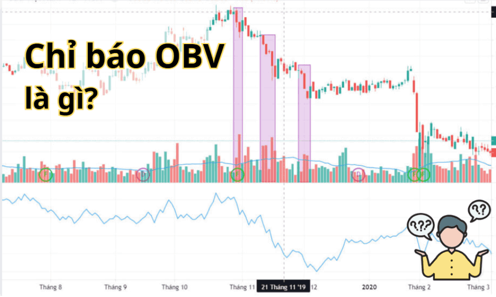Chỉ báo OBV là gì? Một số lưu ý khi sử dụng chỉ báo OBV trong Forex 1 chỉ báo obv