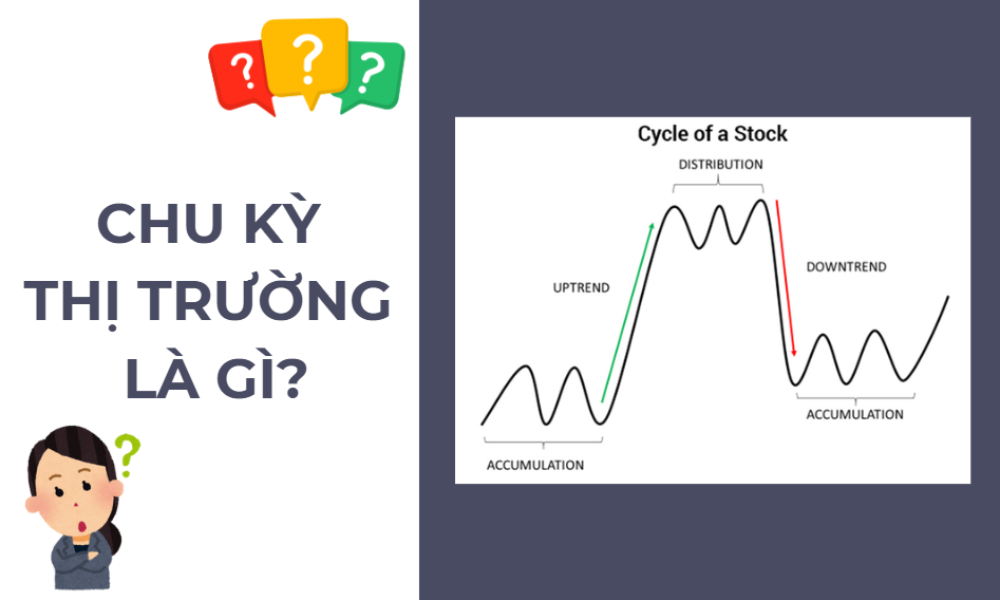 Chu kỳ thị trường là gì? Các giai đoạn của chu kỳ thị trường 3 chu kỳ thị trường là gì