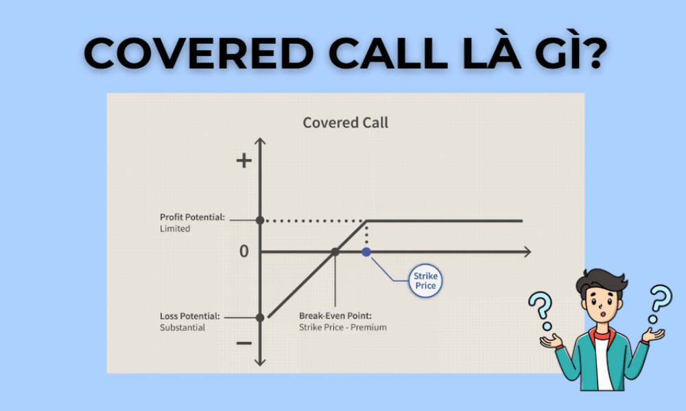 Covered Call là gì? Khi nào nên sử dụng chiến lược covered call? 3 covered call