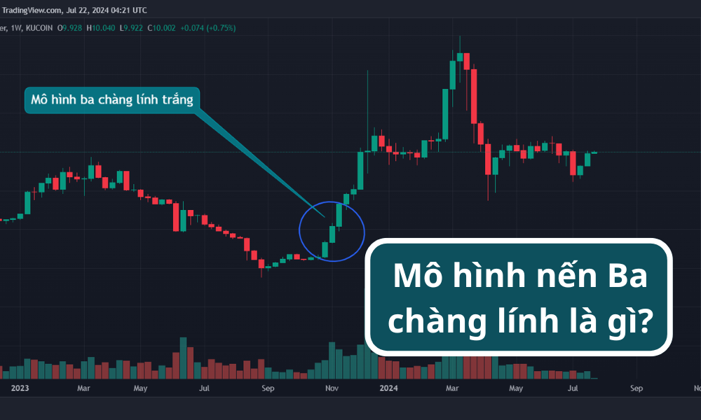 Mô hình nến Ba chàng lính là gì? Mô hình đối nghịch là mô hình nào? 6 mô hình ba chàng lính