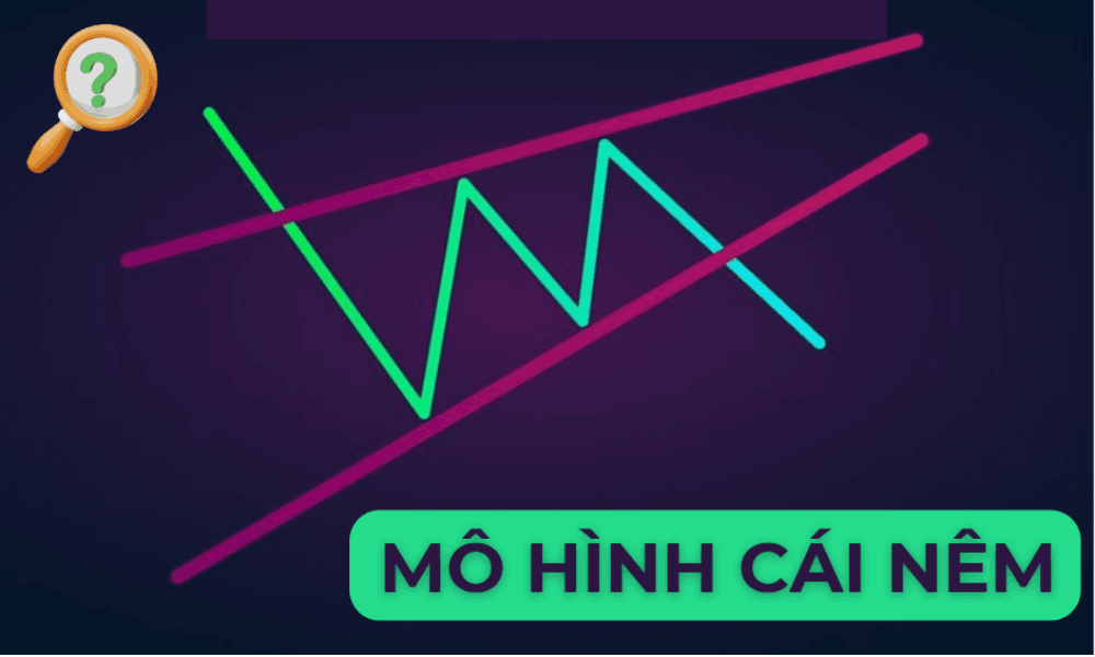 Mô hình cái nêm là gì? Một số lưu ý khi giao dịch với mô hình cái nêm 4 mô hình cái nêm