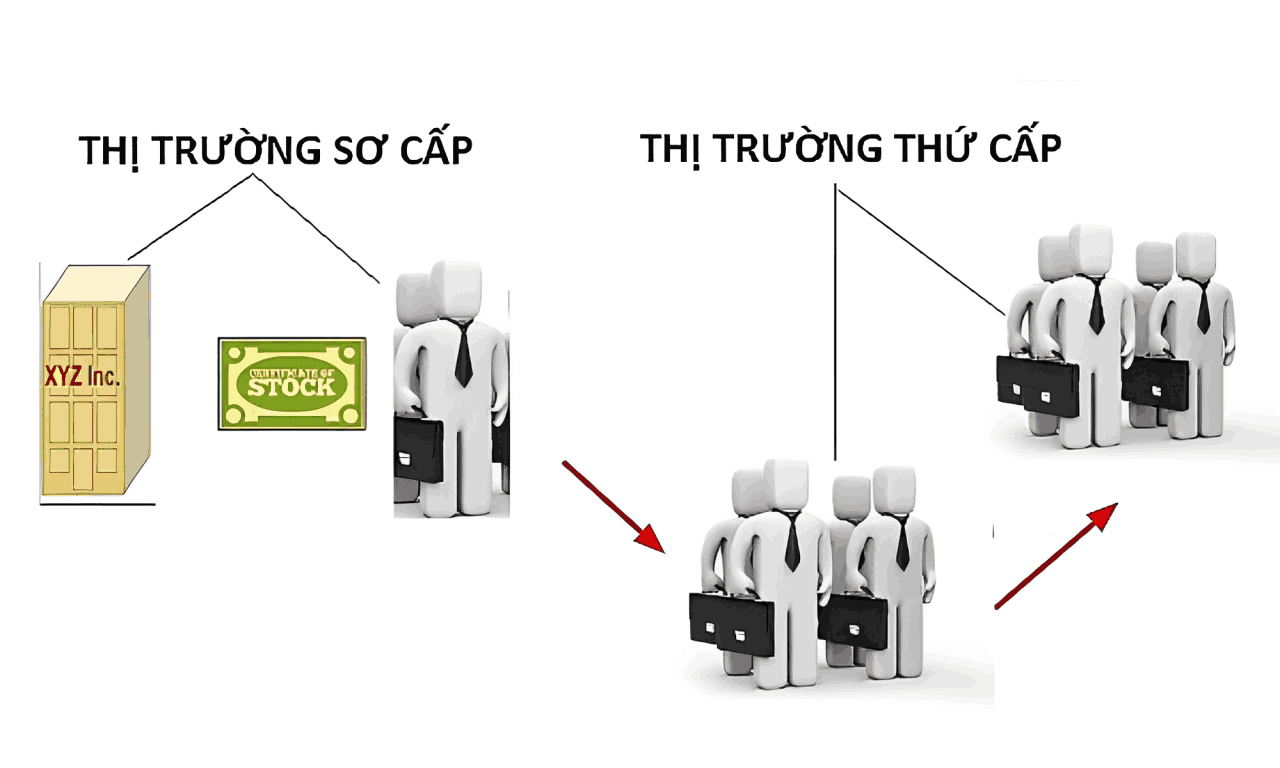 Giao dịch Treasury là gì? Vai trò của giao dịch Treasury 3 Các loại hình giao dịch Treasury