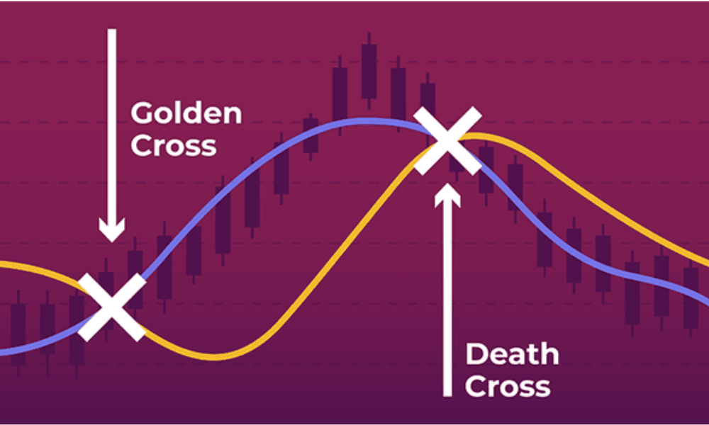 Golden Cross là gì? So sánh giữa Golden Cross và Death Cross 2 Giao dich voi Death Cross 2 1
