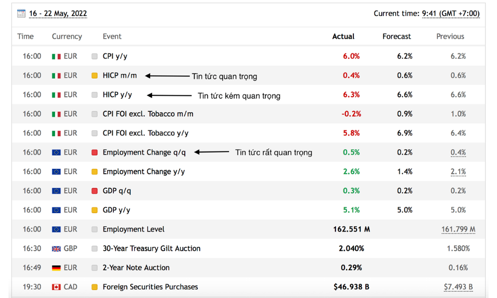 Minh họa về Lịch kinh tế