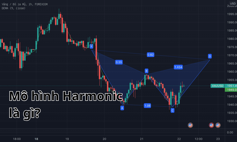 Mô hình Harmonic là gì? Ứng dụng của mô hình này trong giao dịch 2 Mô hình Harmonic