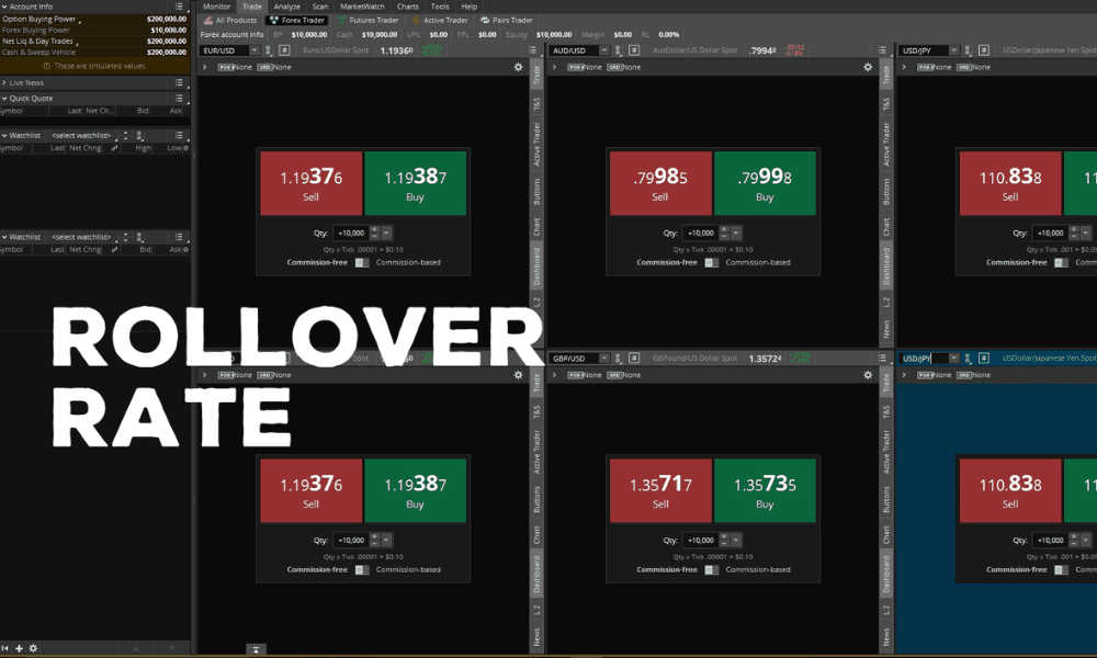 Rollover trong Forex là gì? Hiểu rõ để tối ưu hóa lợi nhuận 4 Một số lưu ý khi sử dụng Rollover trong Forex
