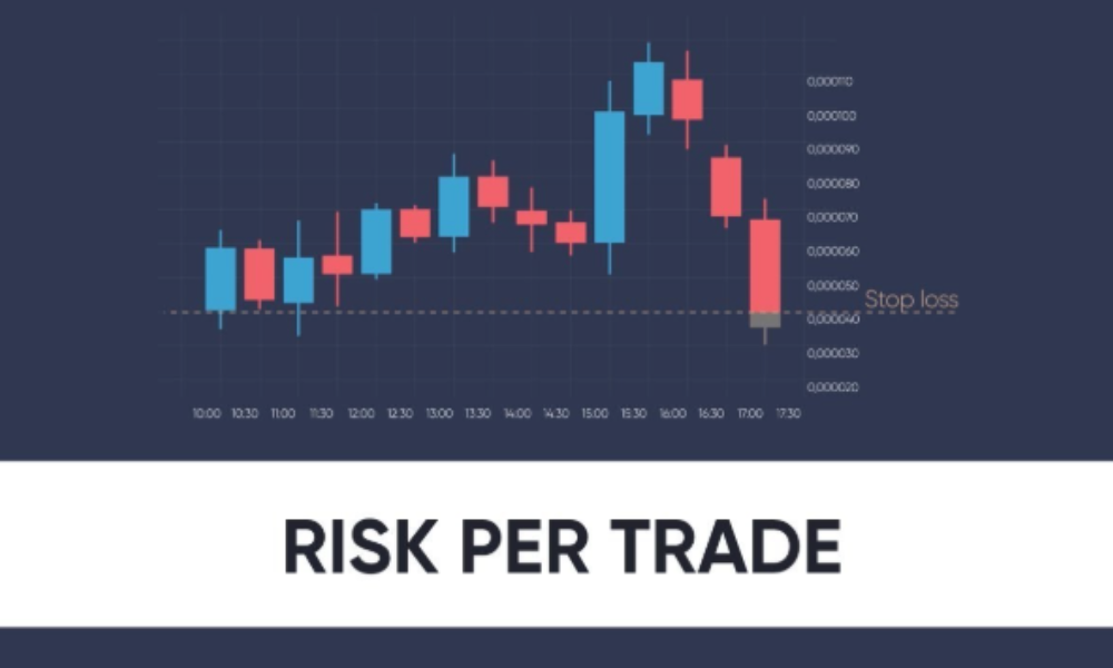 Risk per trade