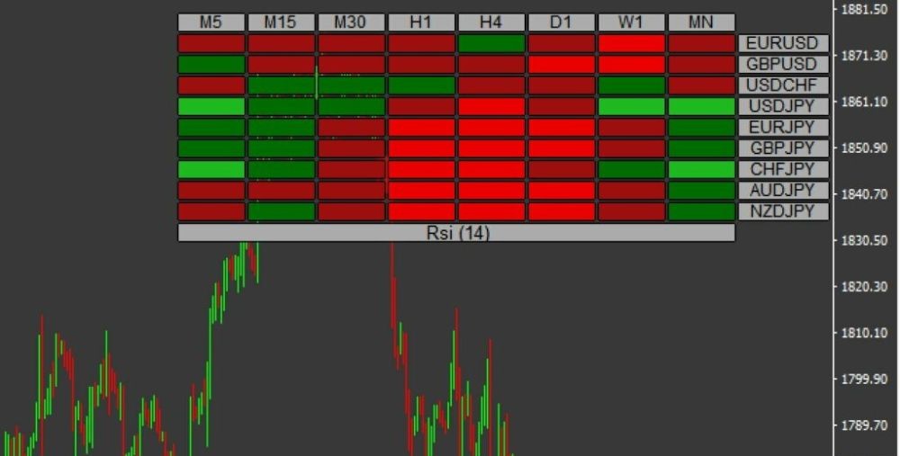 Bản đồ nhiệt Forex là gì? Cách sử dụng bản đồ nhiệt Forex hiệu quả 3 Bản đồ nhiệt Forex theo thời gian