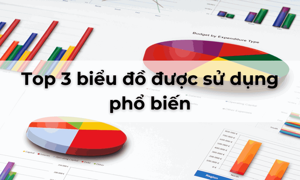 Top 3 biểu đồ được sử dụng phổ biến trong phân tích kỹ thuật 6 bieu do duoc su dung pho bien 1