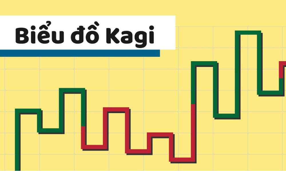 Biểu đồ Kagi là gì? Có nên sử dụng biểu đồ Kagi trong Forex không? 10 biểu đồ kagi