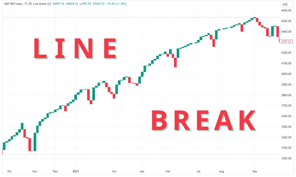 Biểu đồ Line Break là gì? Có nên sử dụng biểu đồ Line Break không? 9 biểu đồ line break