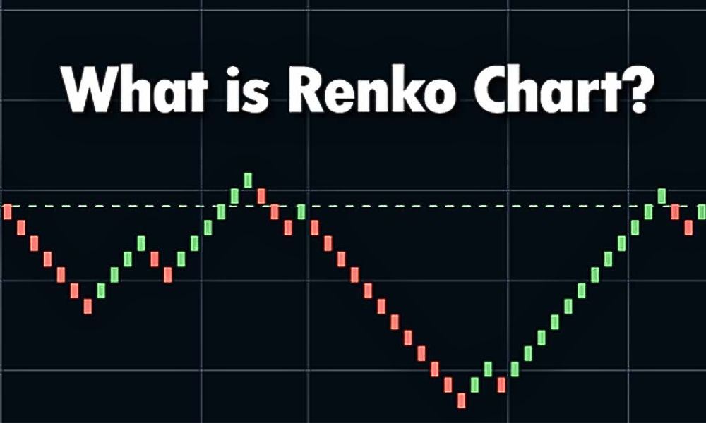 Biểu đồ Renko là gì? Ứng dụng của biểu đồ Renko trong Forex 1 Biểu đồ Renko