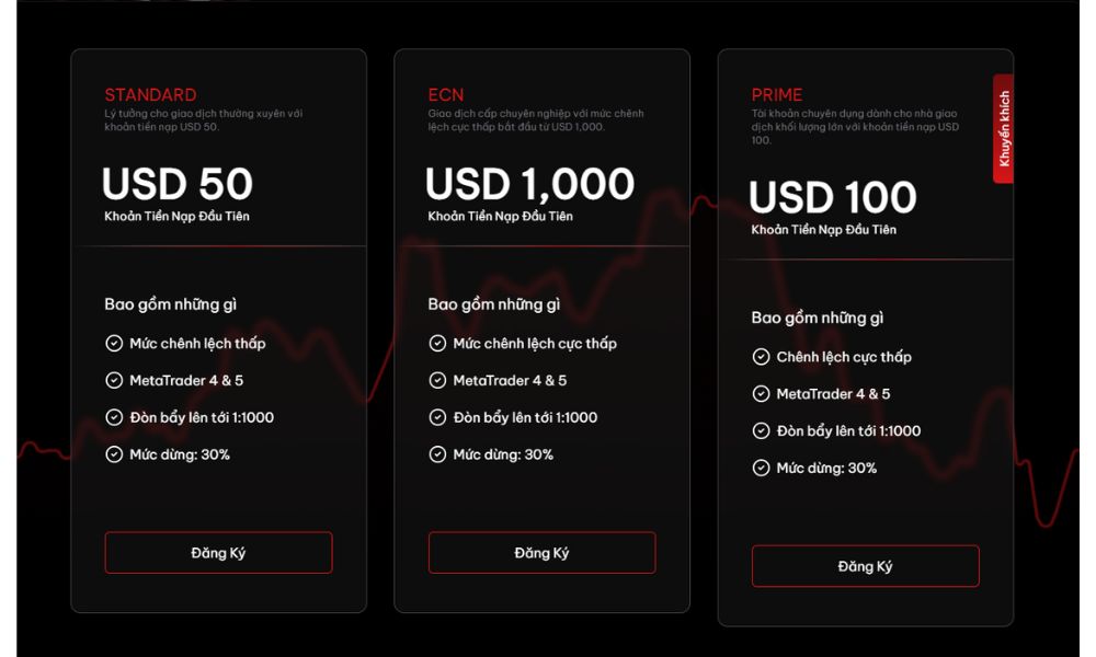 Sàn MH Markets có lừa đảo không? Đánh giá sàn MH Markets năm 2025 3 Các loại tài khoản sàn MH Markets