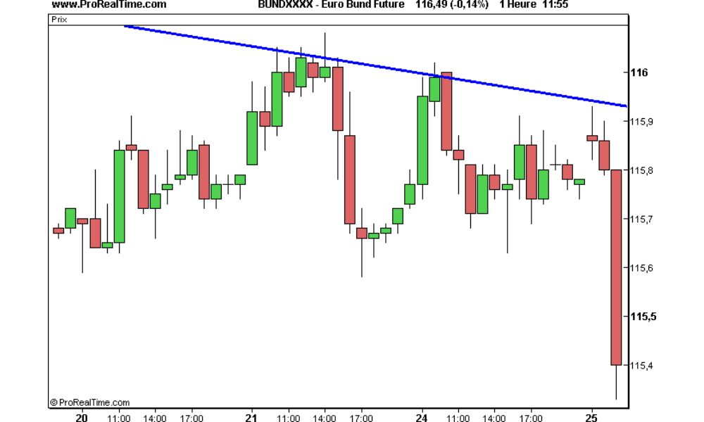 Tick Chart là gì? Cách sử dụng Tick Chart hiệu quả trong Forex 3 Cách hoạt động của biểu đồ Tick