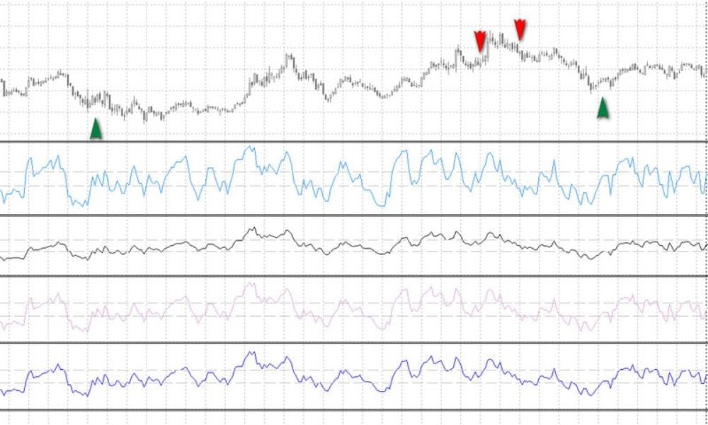 Pipsing là gì? Có nên sử dụng chiến lược Pipsing trong Forex không? 3 Cách Pipsing hoạt động