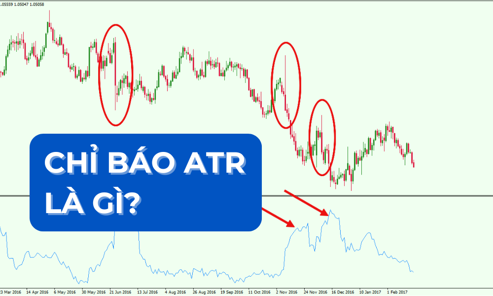 Chỉ báo ATR là gì? Ý nghĩa của chỉ báo ATR trong giao dịch là gì? 3 chỉ báo ATR