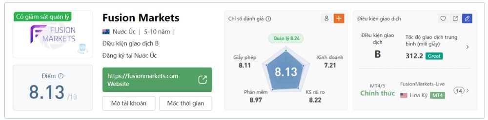 Đánh giá sàn Fusion Markets trên WikiFX