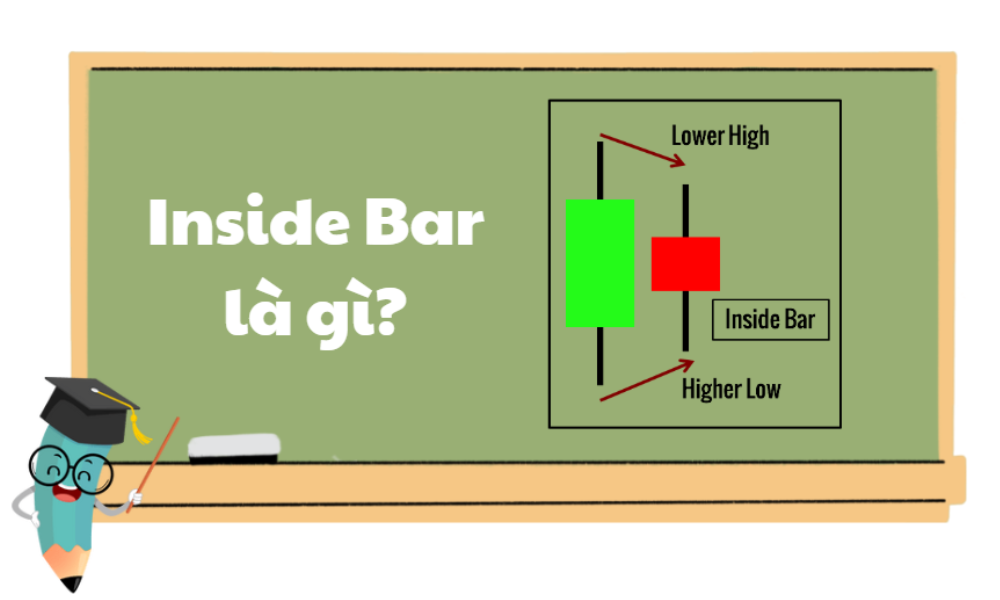 Inside Bar là gì? Các chiến lược giao dịch hiệu quả với inside bar 6 inside bar