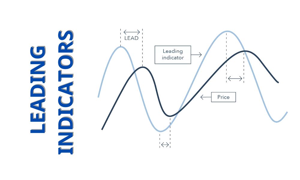 Leading Indicators là gì? Có gì khác so với Lagging Indicators? 1 Leading Indicators