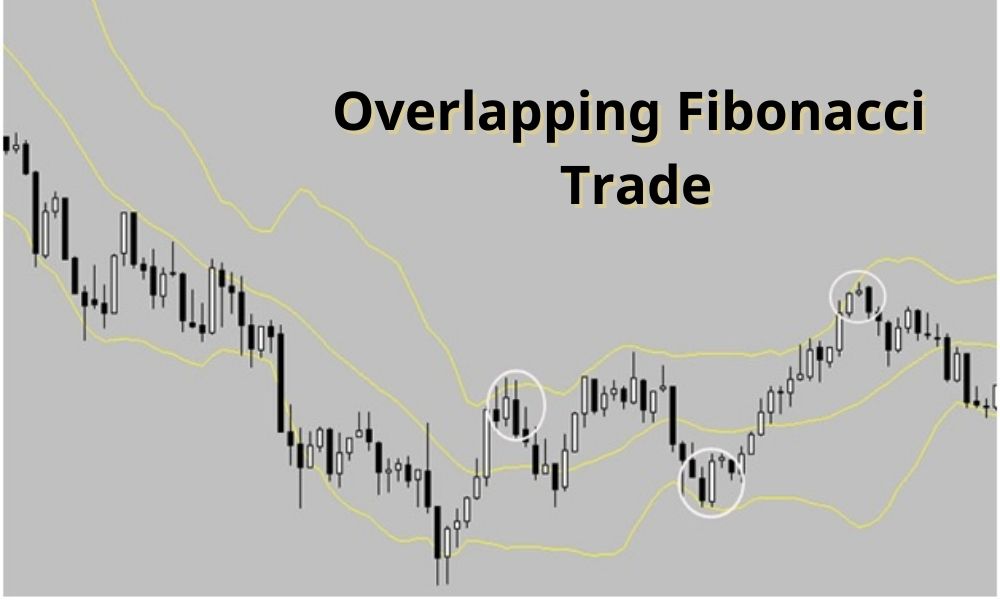 Tìm hiểu về chiến lược Overlapping Fibonacci Trade trong Forex 9 Overlapping Fibonacci Trade