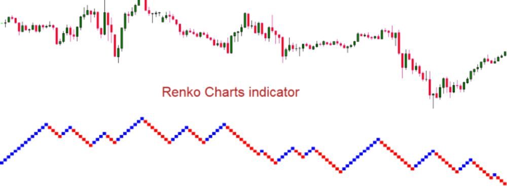 Biểu đồ Renko là gì? Ứng dụng của biểu đồ Renko trong Forex 2 Renko Chart