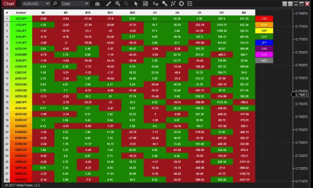 Bản đồ nhiệt Forex là gì? Cách sử dụng bản đồ nhiệt Forex hiệu quả 4 Sử dụng bản đồ nhiệt Forex