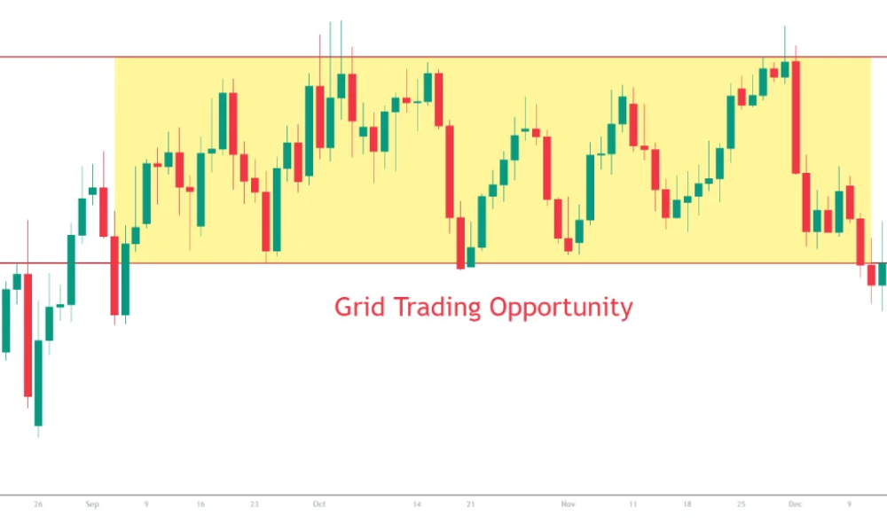 Grid Trading là gì? Cách sử dụng Grid Trading hiệu quả trong Forex 4 Sử dụng Grid Trading trong Forex
