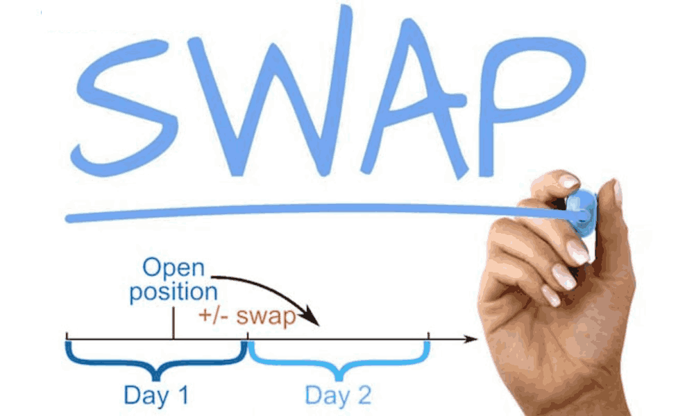 Swap trong Forex là gì? Ảnh hưởng của Swap đến chiến lược giao dịch 2 swap trong forex là gì