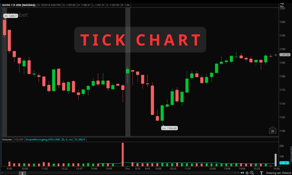 Tick Chart là gì? Cách sử dụng Tick Chart hiệu quả trong Forex 6 Tick Chart là gì